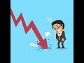 s&p500 spx spy sp500 downward trend shown