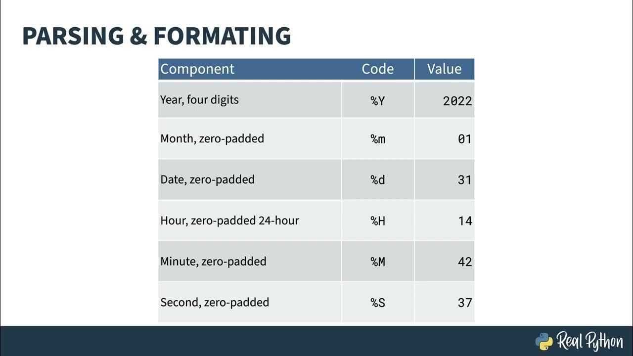 Python timestamp to datetime. Модуль дататайм в питоне.