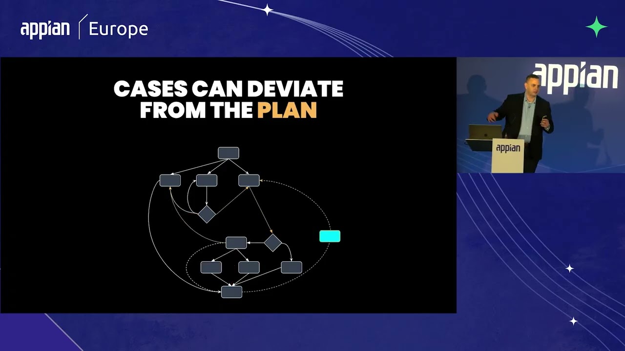 Мастер любого дела: более быстрый путь к гибкому и контролируемому управлению делами