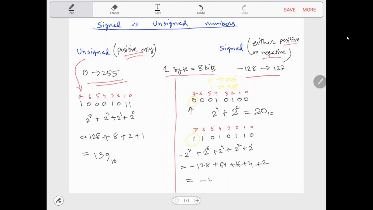 unsigned คือ  Update  Signed vs Unsigned Numbers