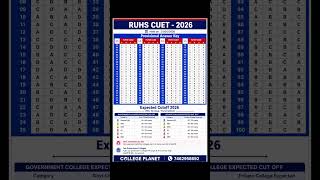 🚨 RUHS CUET 2026 Answer Key Released | Expected Cutoff 🔥 BSc Nursing / Paramedical