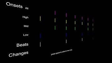 RhythmTool - make games that react to music with Unity