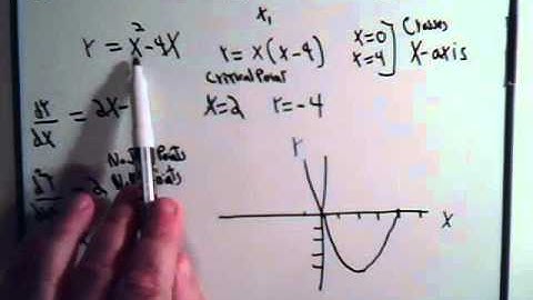 Curve Sketching - 2 Basic Examples