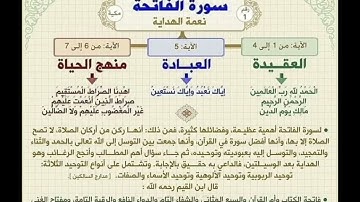خريطة ذهنية لتبسيط فهم معاني   { سورة الفاتحة }