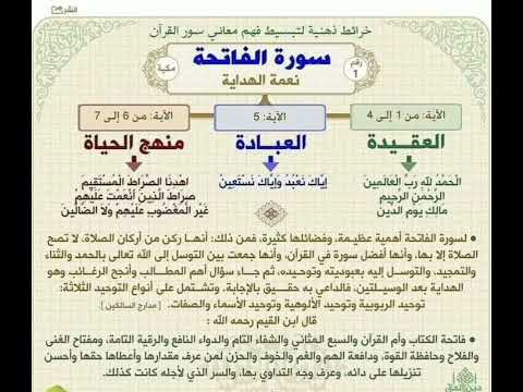 خريطة ذهنية لتبسيط فهم معاني سورة الفاتحة