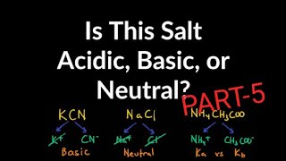 IDENTIFY SALTS AS NEUTRAL, ACIDIC OR BASIC
