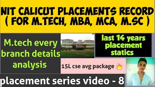 NIT Calicut placements | M.tech | MBA | MCA | m.sc | package
