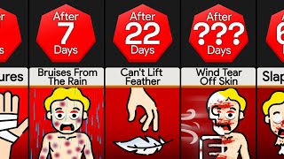 Timeline:  What If You Keep Getting Weaker Everyday!