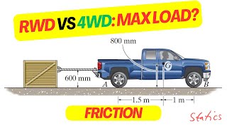 Maximum Load a Truck Can Pull | Friction & Traction (RWD vs 4WD) | Engineering Mechanics