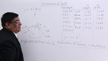 Class 12th – Dispersion of Light | Ray Optics | Tutorials Point
