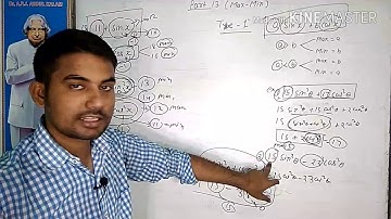 trigonometry maxima minima(part 13)| trick for finding Max and minima of trigonometry function