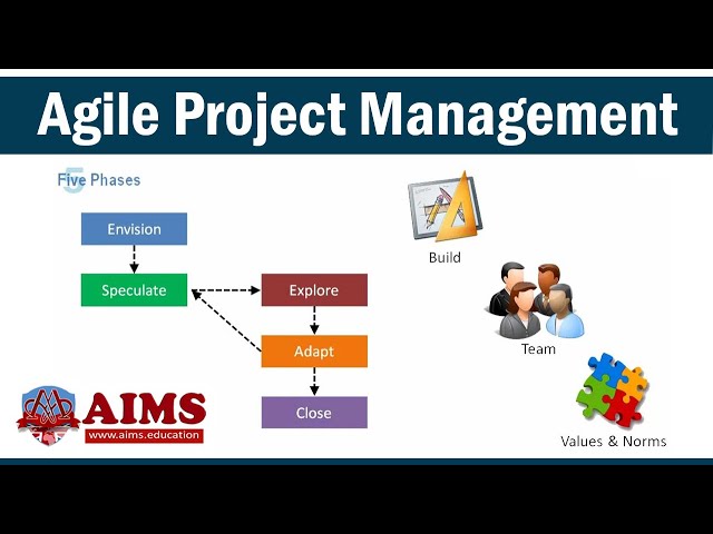 Agile Methodology Phases