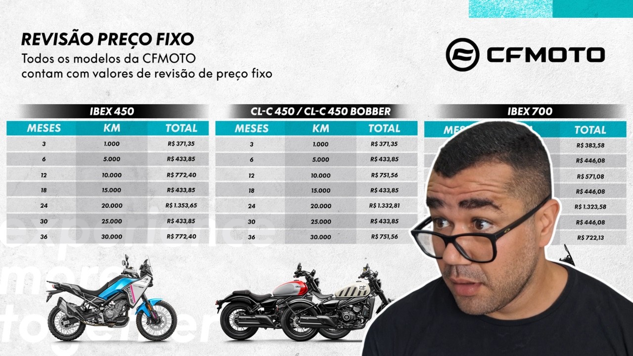CFMOTO REVELA PRÓXIMAS CIDADES QUE RECEBERÃO SUAS MOTOS E VALORES DE REVISÕES