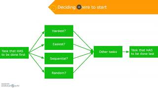 Module 4 Creating a Schedule
