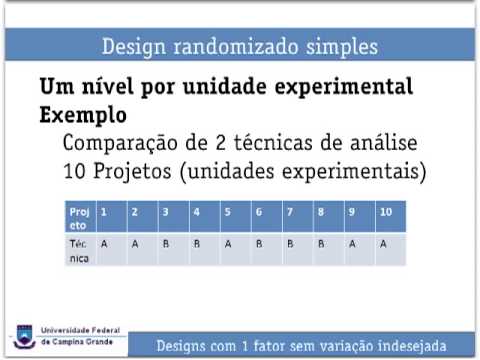 Fator Design Designs com 1 fator sem variação indesejada - YouTube