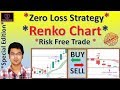 How To Read Stock Charts: Moving Averages