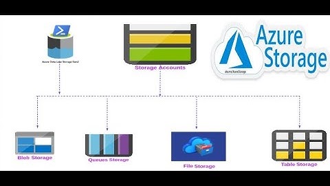 Azure Storage Accounts for Beginners | Azure Storage Account Types, Performance, and Cost | #2022