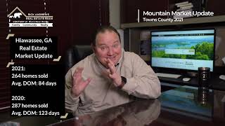 Towns County 2021 Real Estate Market Review