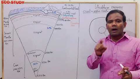Internal Structure of Earth in Hindi I Part 1 I Lithosphere I UPSC I State PSC I NET-JRF I SSC I