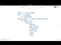 #Batch 2  #31 MERN Internship [ React JS  Introduction ] #codedrift