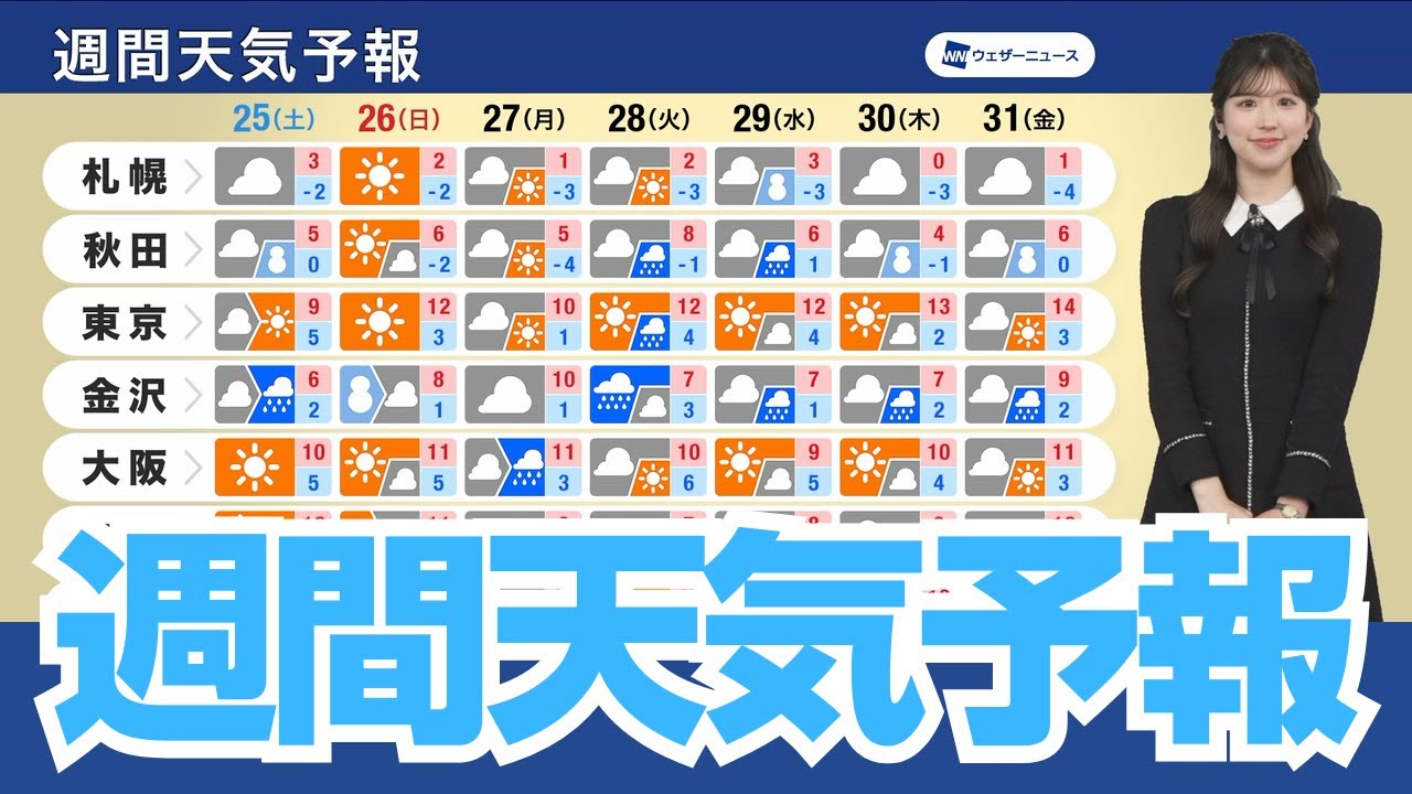 週間天気予報/来週前半は全国的に雨や雪 融雪や花粉に注意 - YouTube
