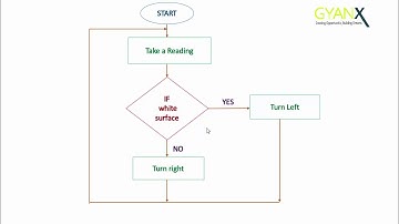 2  Flowchart Single Sensor Black Line Follower Robot