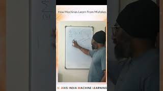 Linear Regression & Loss Function Explained #datascience #foryou #education