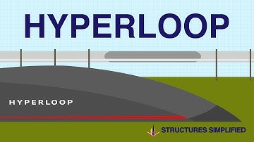 Hyperloop In A Minute