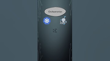 DevOps Roadmap #python #linuxcommandlinetutorial #linuxadministrator #coding  #programming #docker