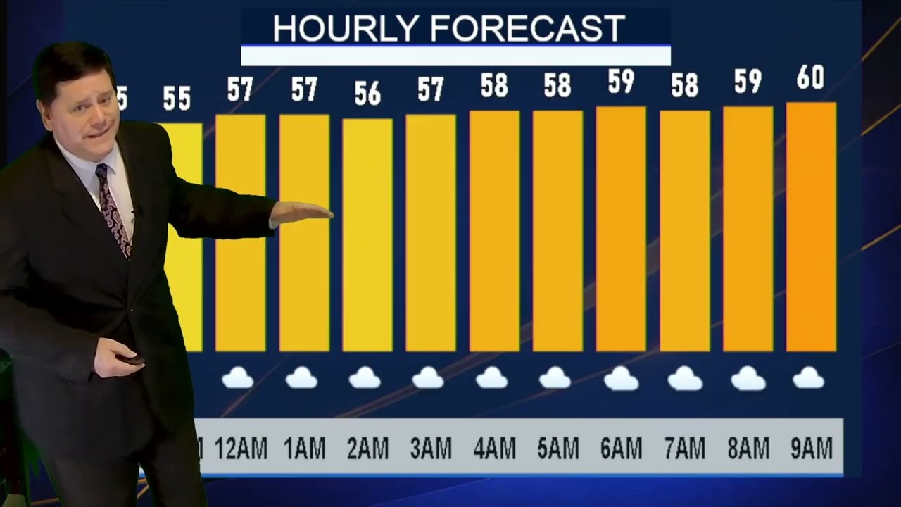 The Latest 10 PM Broadcast Update, Tuesday, Feb 17th 2026 @WestTNWeather