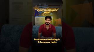 Internal structure of a High-CTR Creative Hook #performancemarketing #education