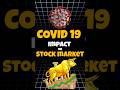 How COVID Changed the Stock Game Forever||stock market #shorts #ytshorts