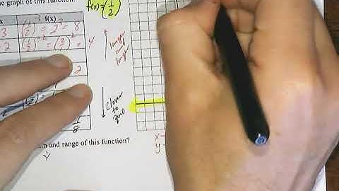 Exponential Functions Video 4.mp4