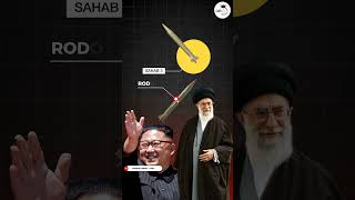 Who Arms Iran in 2026 War? Shocking Truth 👀 #iranwar2026 #russiairan  #geopolitics