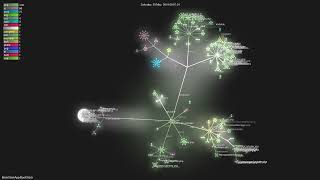 BookStackApp/BookStack - Grource visualisation