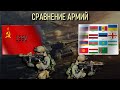 СССР 1990 vs СССР 2023 (Постсоветские страны) Армия 2023 Сравнение военной мощи