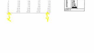 AP Stat 4.1