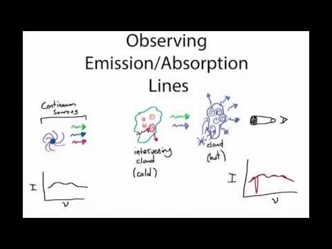 Video: Ce informații pot fi determinate prin observarea unui spectru?