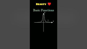 #beaty_of_mathematics #shorts #basic maths #curve tracing #maths lover