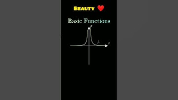 #beaty_of_mathematics #shorts #basic maths #curve tracing #maths lover