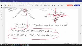 ENGR 214 Capstan Equation Derivation and Applications Lecture