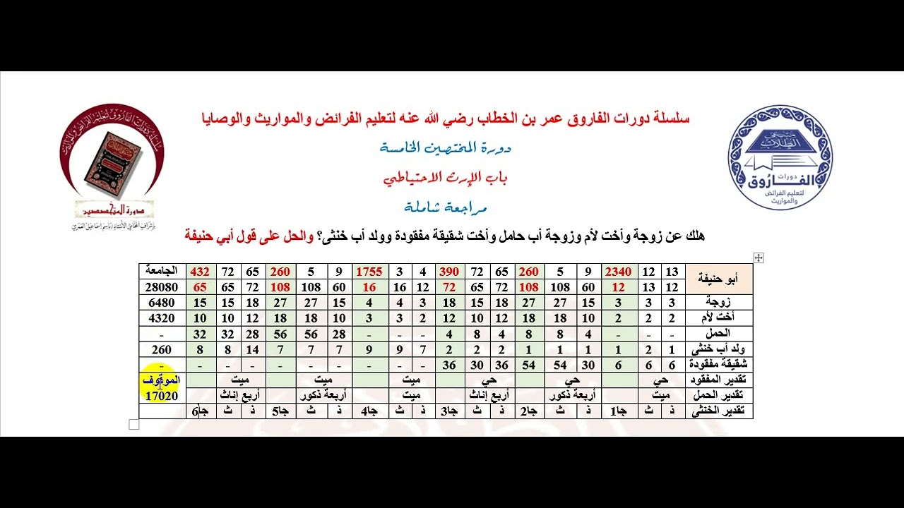 حل مسألة نموذجية اجتمع فيها حمل ومفقود وخنثى على قول أبي حنيفة ضمن دورة المختصين الخامسة