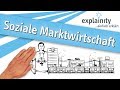 Soziale Marktwirtschaft einfach erklärt (explainity® Erklärvideo)