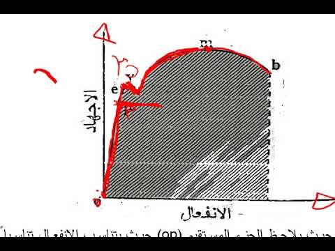 الخواص الميكانيكية للمواد mechanical properties of material&rsquo;s