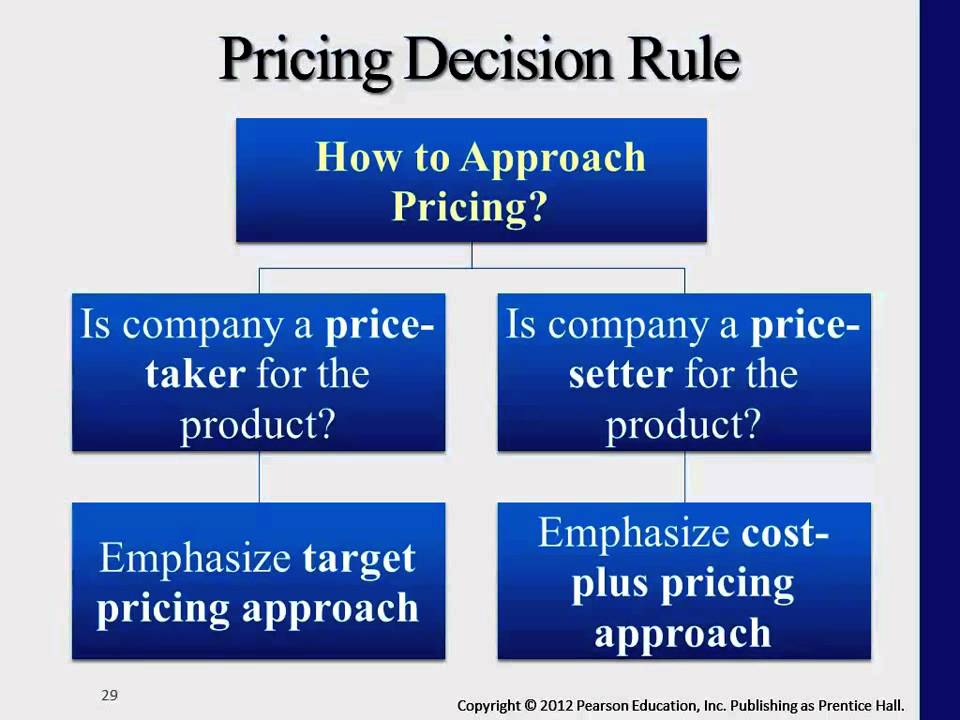 pricing decisions in marketing