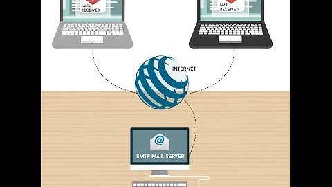 how to configure smtp mail server in Ubuntu