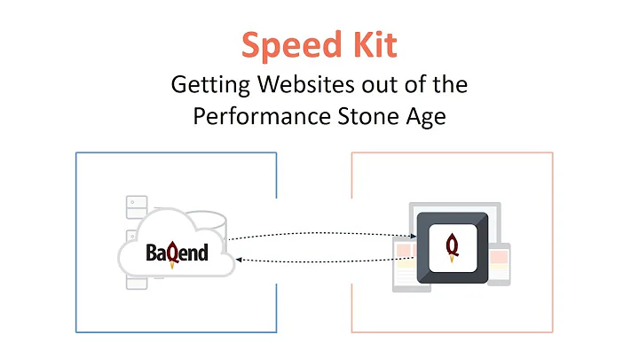 Speed Kit: Getting Websites out of the Web Performance Stone Age - DayDayNews
