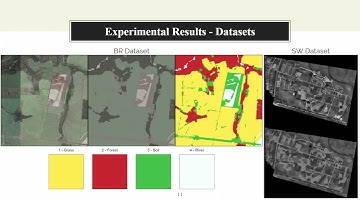 Unsupervised Semantic Segmentation of Aerial Images with Application to UAV Localization (Short)