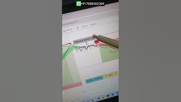 Multiple trade opportunitys captured by DTC indicator setup #dtcindicator#dtcsetup #dtctrading#forex