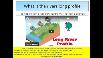 Geography - The Rivers Long Profile
